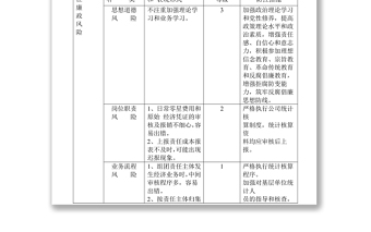 崗位廉政風險點等級確定和防控措施審核備案表