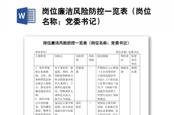 2022副书记岗位廉洁风险点自查表