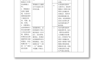 崗位廉潔風(fēng)險(xiǎn)防控一覽表（崗位名稱：黨委書記）