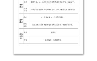 2022d t n l教案漢語拼音小學一年級語文上冊人教版教學課件