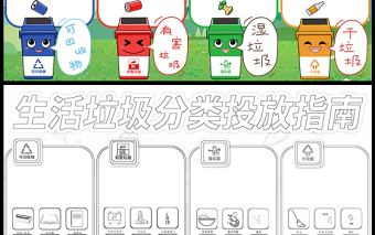 2023生活垃圾分類投放指南手抄報卡通簡潔垃圾分類圖示分類指南電子小報模板