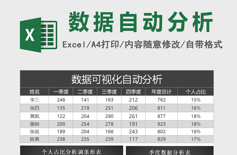 數(shù)據(jù)可視化分析銷售表excel模板