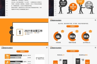 2021年經(jīng)營(yíng)分析工作報(bào)告PPT模板