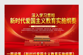 2021深入學(xué)習(xí)貫徹新時(shí)代愛國(guó)主義教育實(shí)施綱要展板黨史專題黨課設(shè)計(jì)模板下載