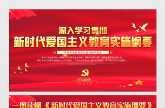 2021深入學習貫徹新時代愛國主義教育實施綱要展板黨史專題黨課設計模板下載