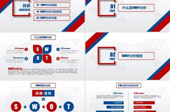 2021商業會議演講SWOT分析實用企業個人商業分析案例優劣勢商務報告模板