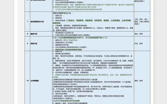 房地產滾動資金計劃及可用資金鋪排excel模板