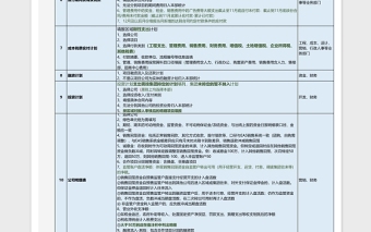 房地产滚动资金计划及可用资金铺排excel模板