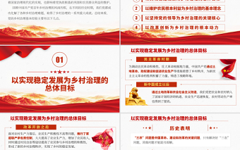 2021中國共產(chǎn)黨百年鄉(xiāng)村治理的基本經(jīng)驗PPT實施鄉(xiāng)村振興戰(zhàn)略建設(shè)美麗生態(tài)家園專題黨課課件