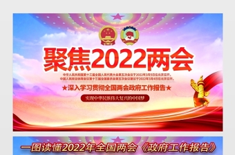 聚焦2022兩會(huì)宣傳欄紅色大氣聚焦兩會(huì)關(guān)注民生奮進(jìn)新時(shí)代逐夢(mèng)新征程展板設(shè)計(jì)模板