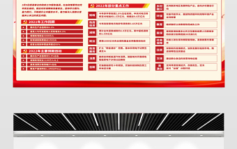 學(xué)習(xí)解讀2022年政府工作報(bào)告宣傳欄紅色大氣聚焦全國(guó)兩會(huì)宣傳展板設(shè)計(jì)