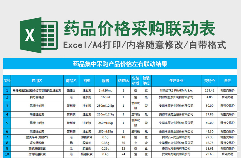 药品采购清单表格excel表格模板