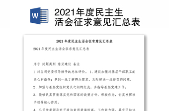 2022年党史征求意见