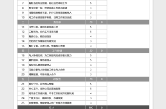 工程技术人员绩效考核评价Excel表格