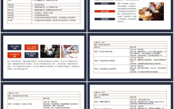 2021如何抓住客戶痛點客戶潛在具有影響力目標對象痛點分析動態(tài)PPT模板