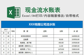 現(xiàn)金流水賬表格模板Excel表格