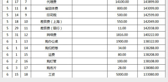 現(xiàn)金流水賬表格模板Excel表格