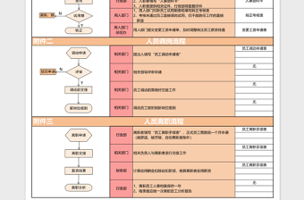 人员招聘调岗离职流程图excel模板表格