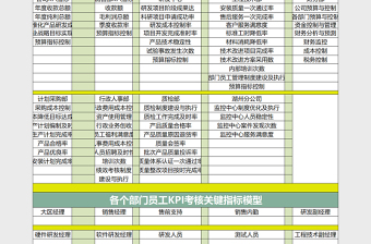 各部门预算制及各部门KPI考核指标exc