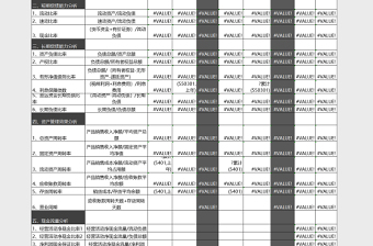 财务比率表模板excel表