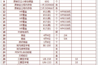 辦公用品清單表excel模板