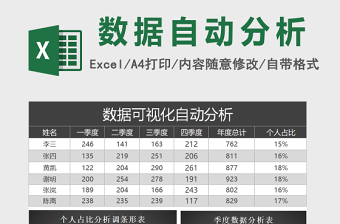 数据可视化分析销售表excel模板