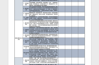 镇党风廉政建设党委主题责任、纪委监督责任