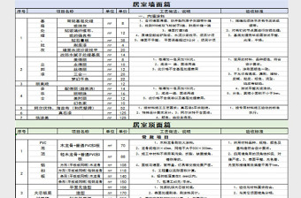 裝修工程報價單模板