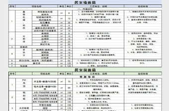 装修工程报价单模板