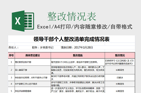 2022年县水利局作风能力建设问题台帐和整改清单2022