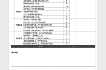 服務(wù)崗位員工績效考核評價表Excel表格