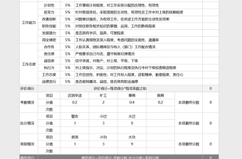 员工年度绩效评价表年终绩效考核Excel表格