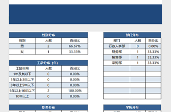 人事档案员工信息管理系统Excel表格模板