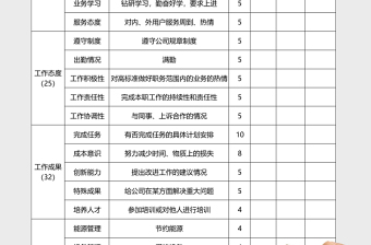 員工通用績效考核表Excel表格