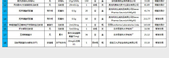藥品采購清單表格excel表格模板