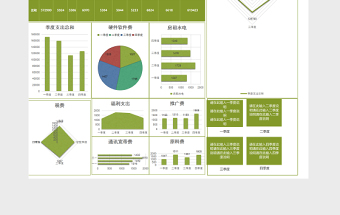 绿色美观公司财务支出分析报告excel模板