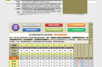 部门销售业绩评价与监测系统excel表格