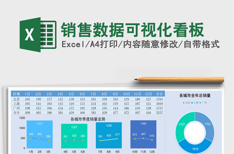 2021年銷售數據可視化看板