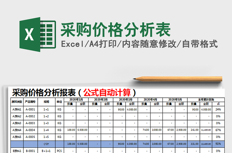 2021年采购价格分析表