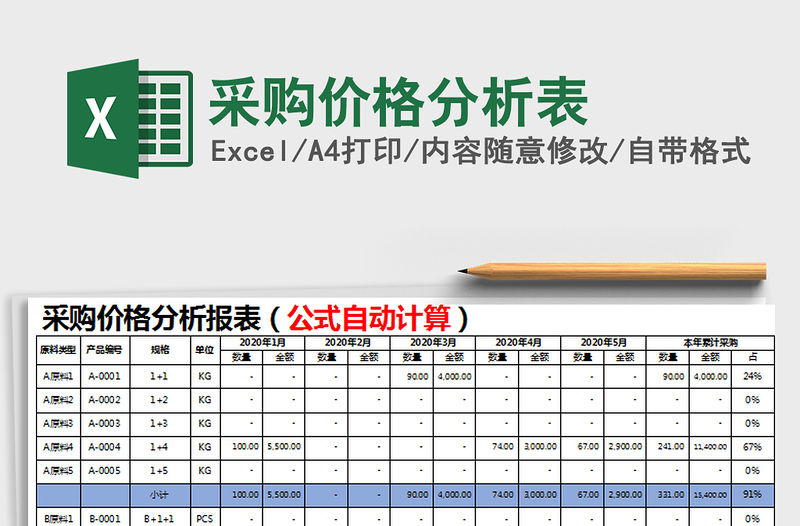 2021年采購價格分析表