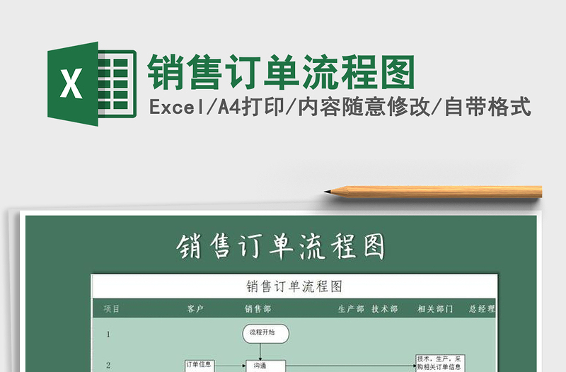 2021年銷售訂單流程圖