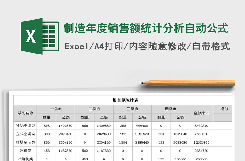 2021年制造年度銷售額統(tǒng)計(jì)分析自動(dòng)公式免費(fèi)下載