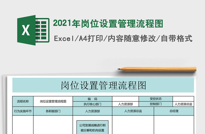 2021年崗位設(shè)置管理流程圖