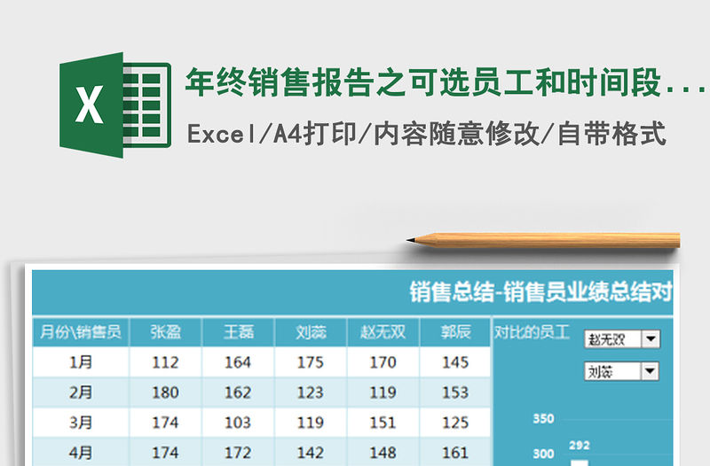 2021年年終銷售報告之可選員工和時間段銷售對比分析