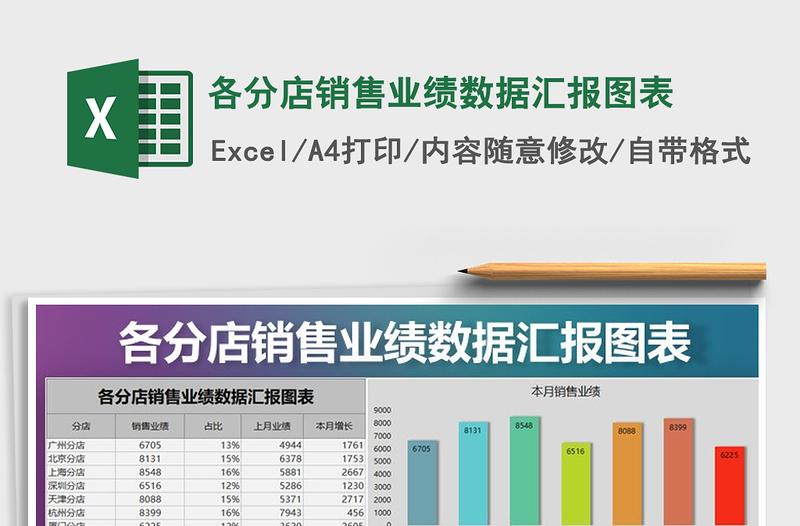 2021年各分店销售业绩数据汇报图表