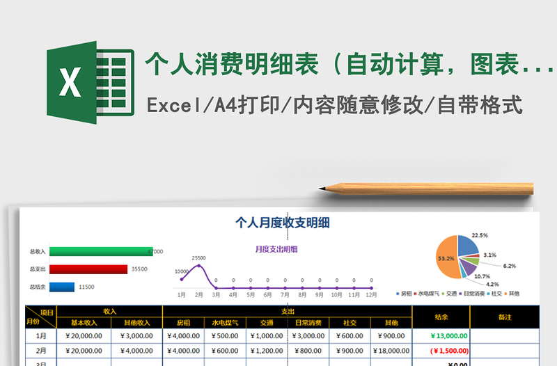 2021年个人消费明细表（自动计算，图表展示，项目可自定义）