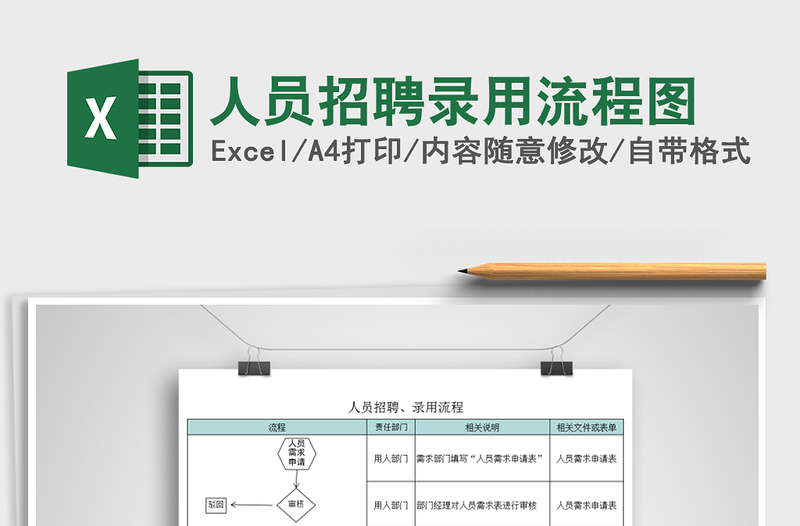 2021年人员招聘录用流程图