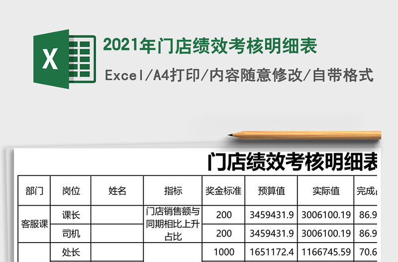 2021年門店績效考核明細(xì)表