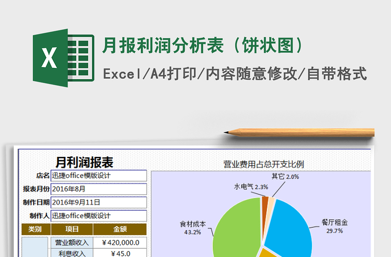 2021年月报利润分析表（饼状图）