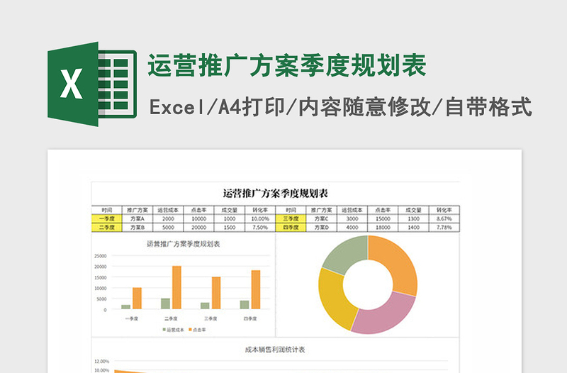 2021年运营推广方案季度规划表